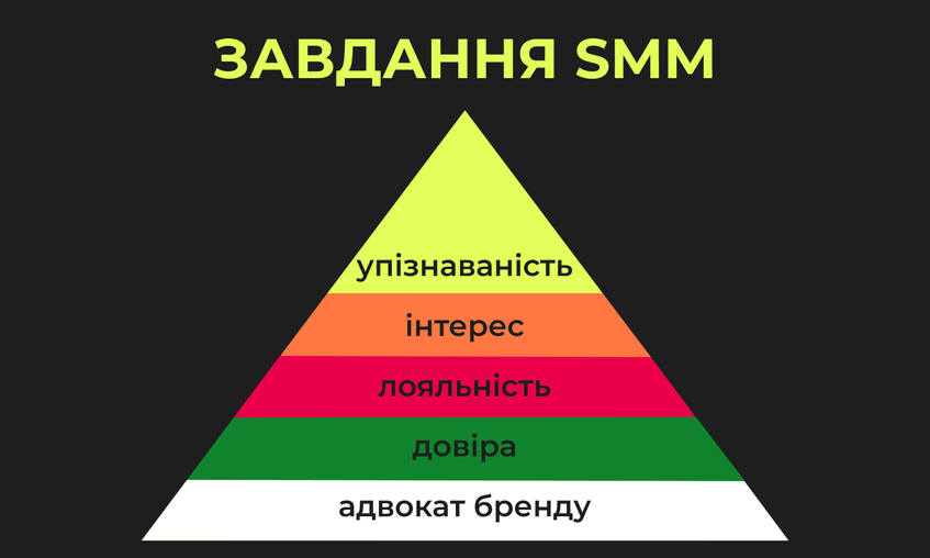 Сила SMM-інструментів для українського ринку - Зображення - 8