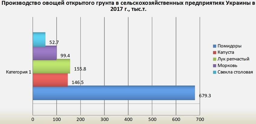 Тенденції ринку холодного зберігання плодоовочевої продукції в Україні - Зображення - 18