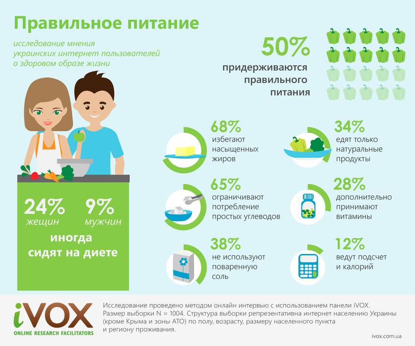 Рынок арахисовой пасты в Украине: тенденции развития - Изображение - 27